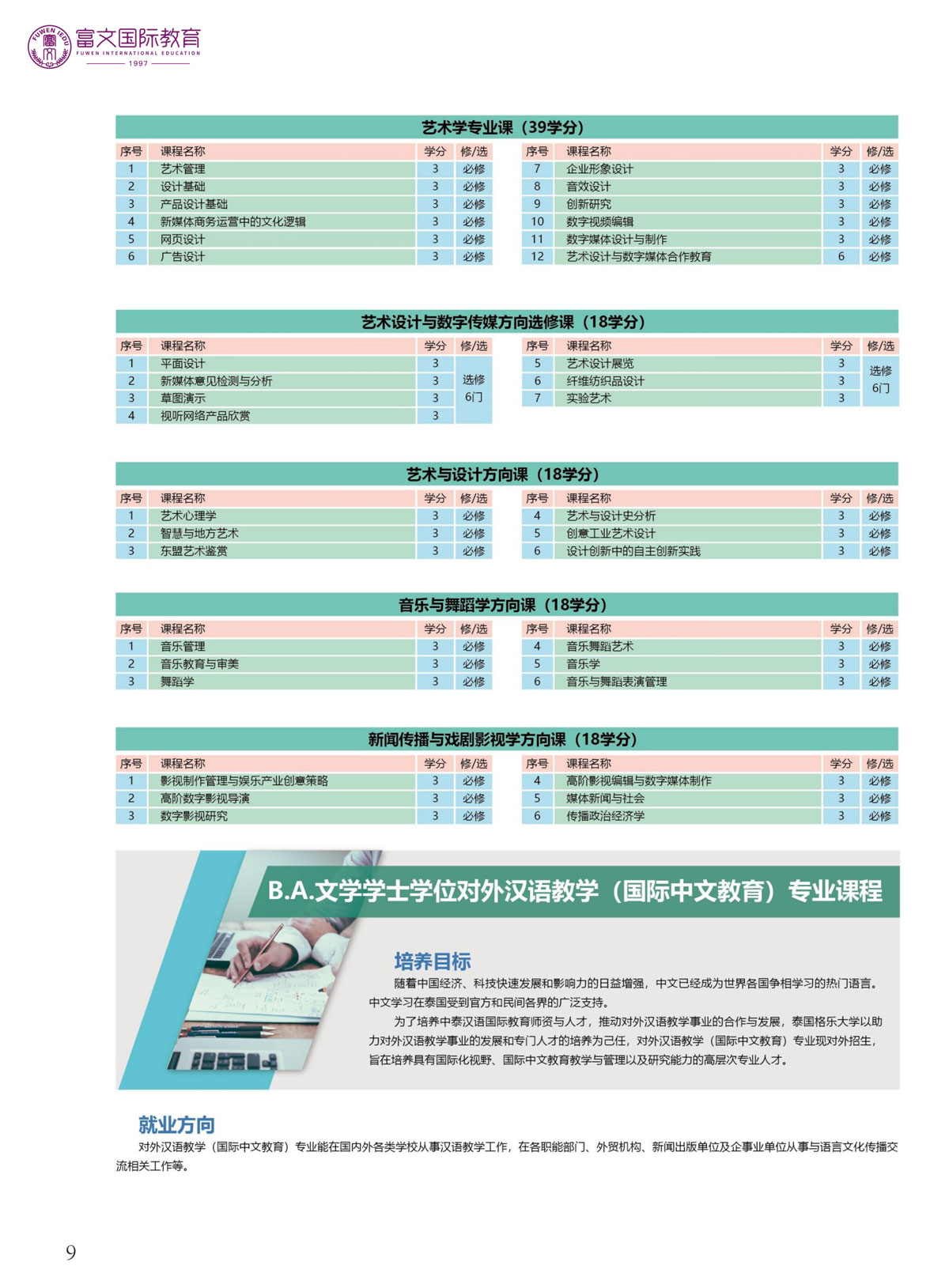 2024泰国格乐大学本科