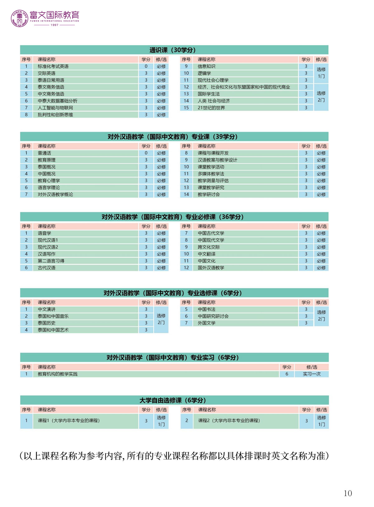 2024泰国格乐大学本科