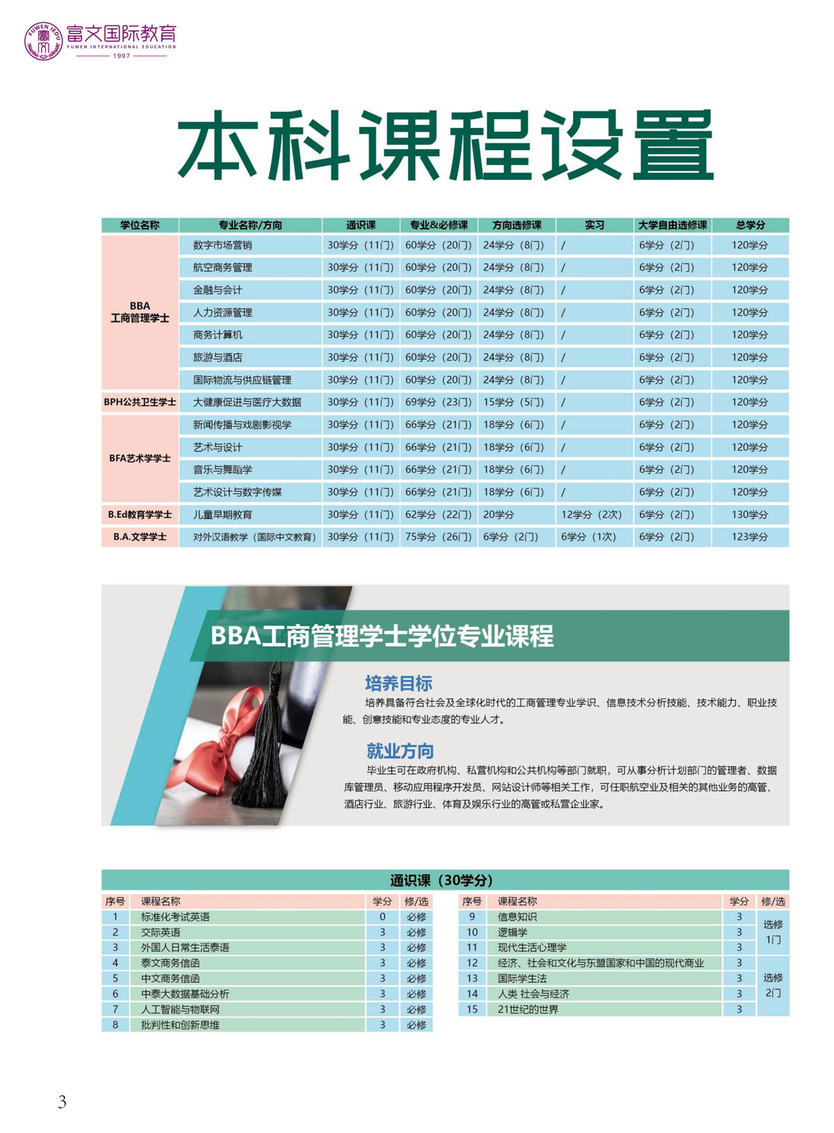 2024泰国格乐大学本科