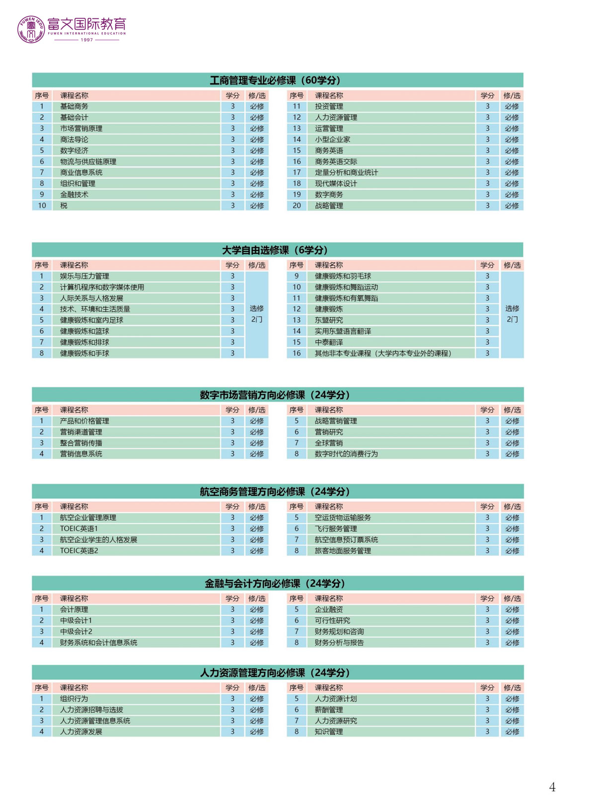 2024泰国格乐大学本科