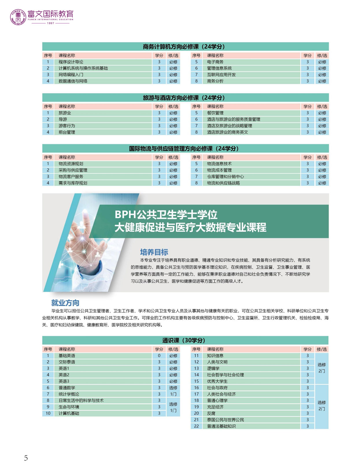 2024泰国格乐大学本科