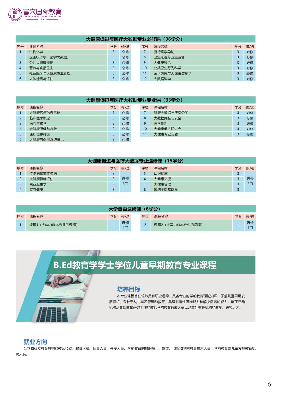 2024泰国格乐大学本科