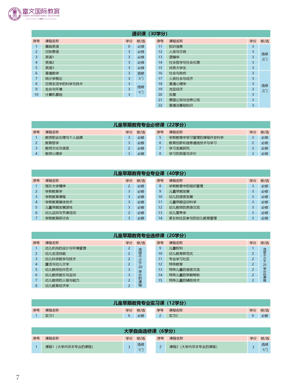 2024泰国格乐大学本科