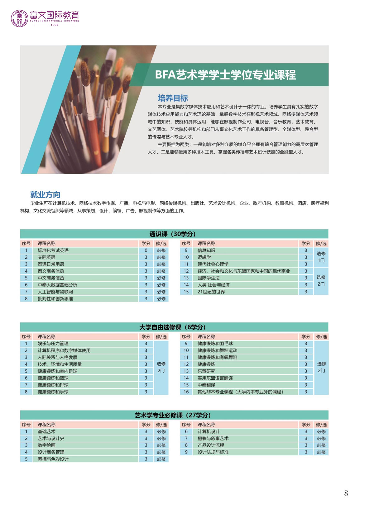 2024泰国格乐大学本科