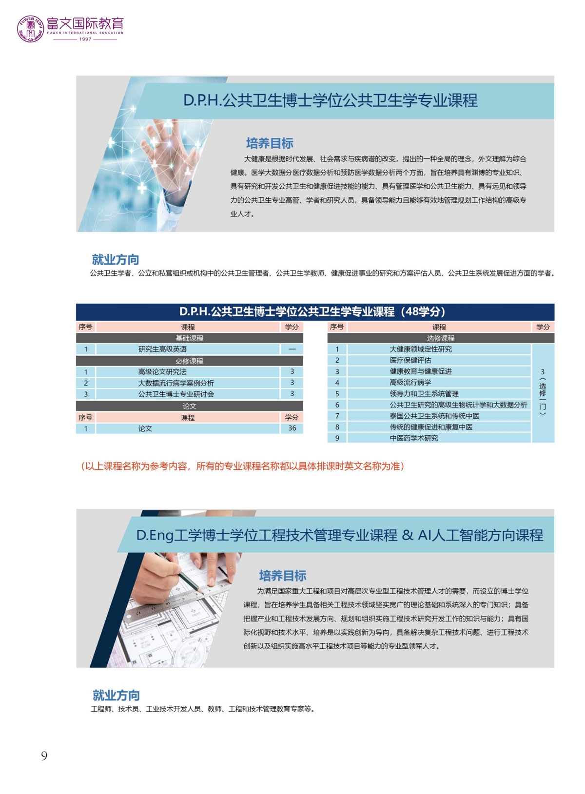 2024泰国格乐大学博士