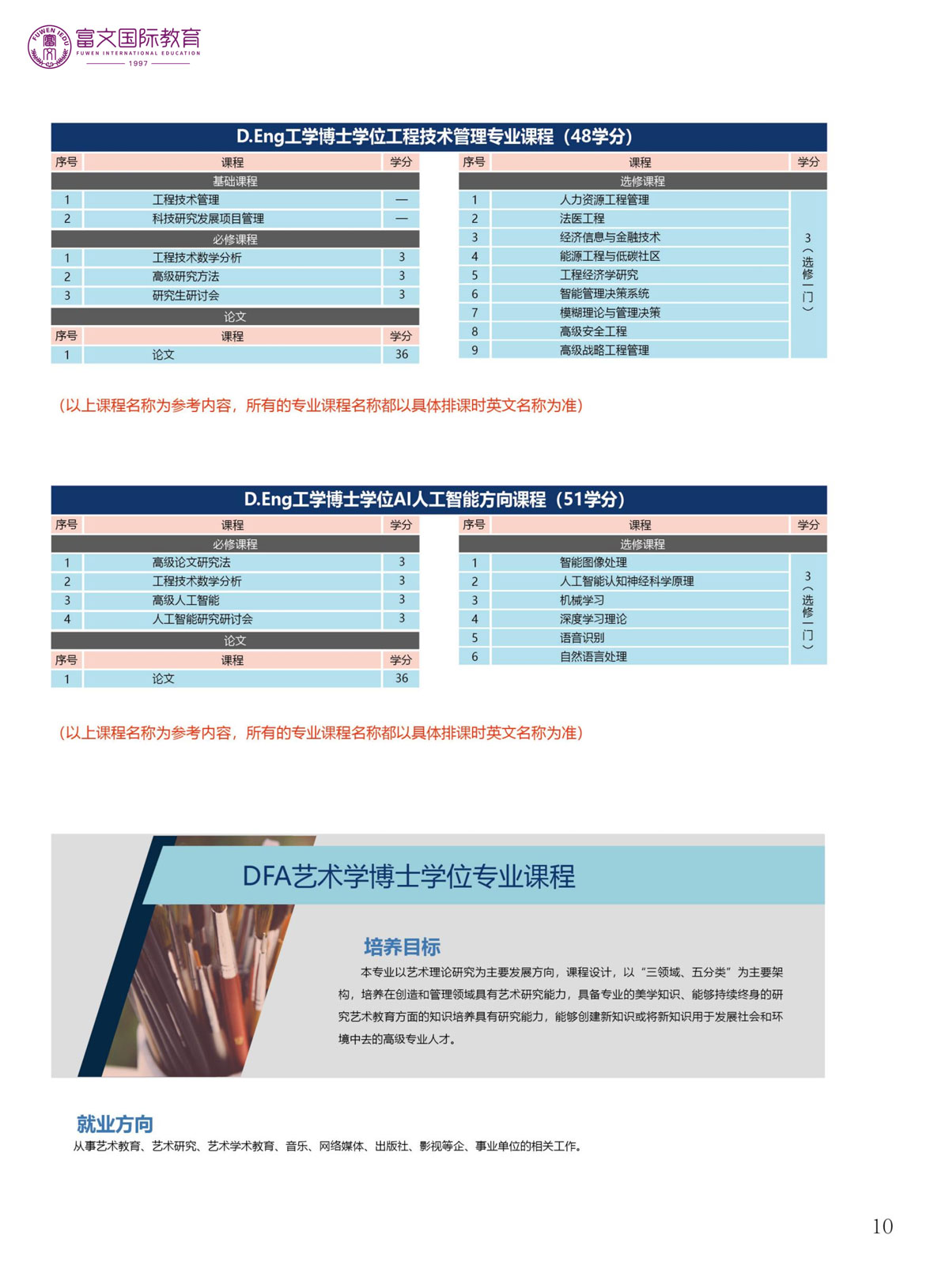 2024泰国格乐大学博士
