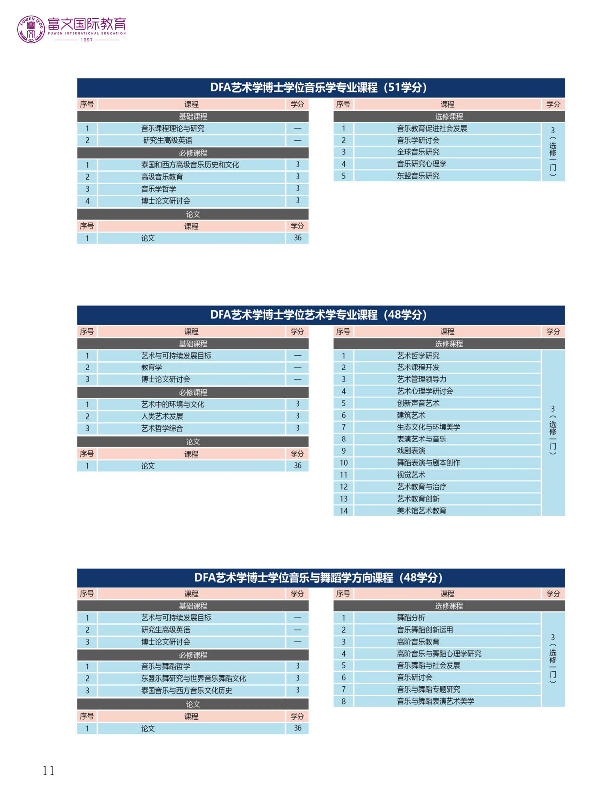 2024泰国格乐大学博士