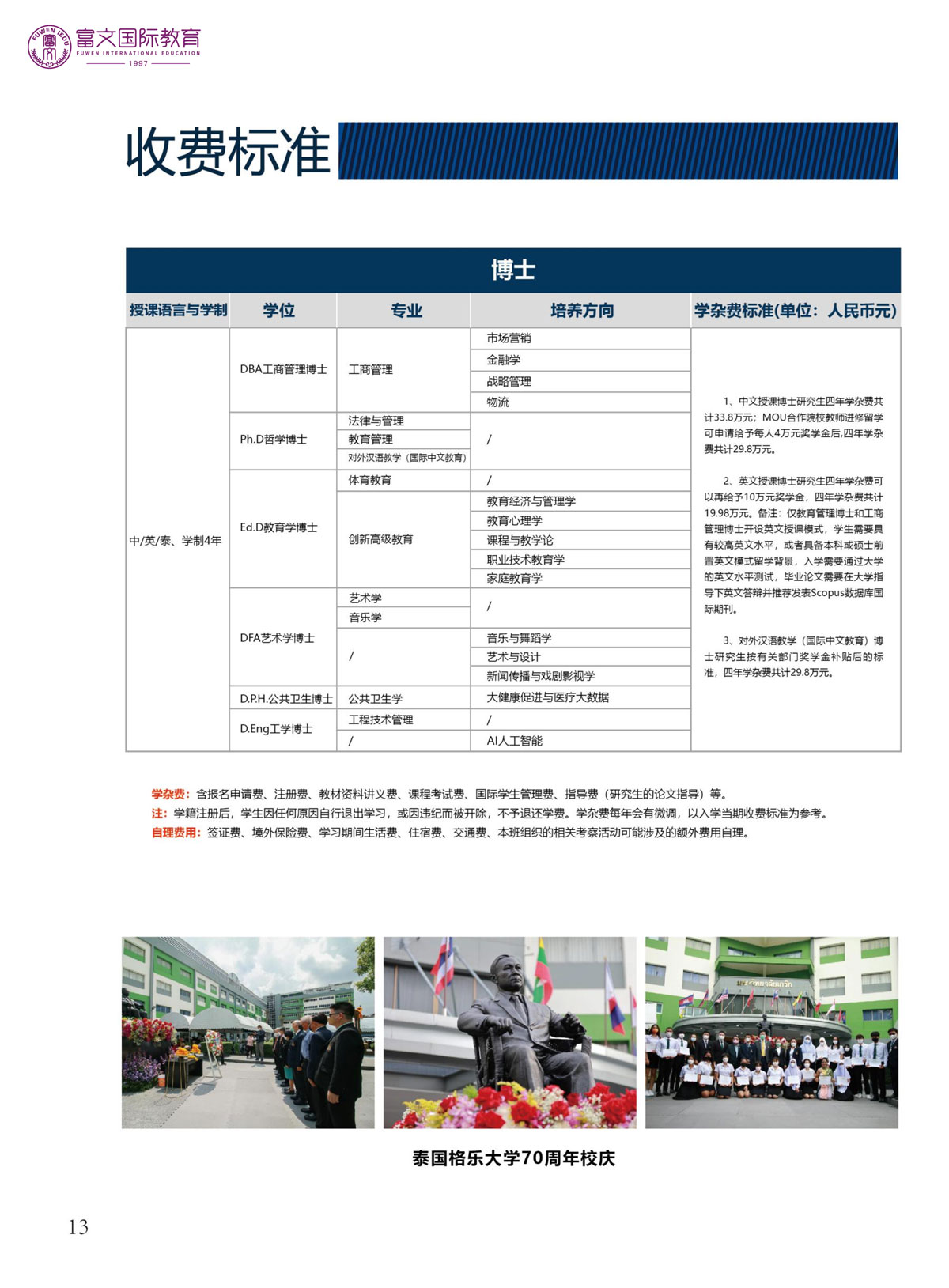2024泰国格乐大学博士