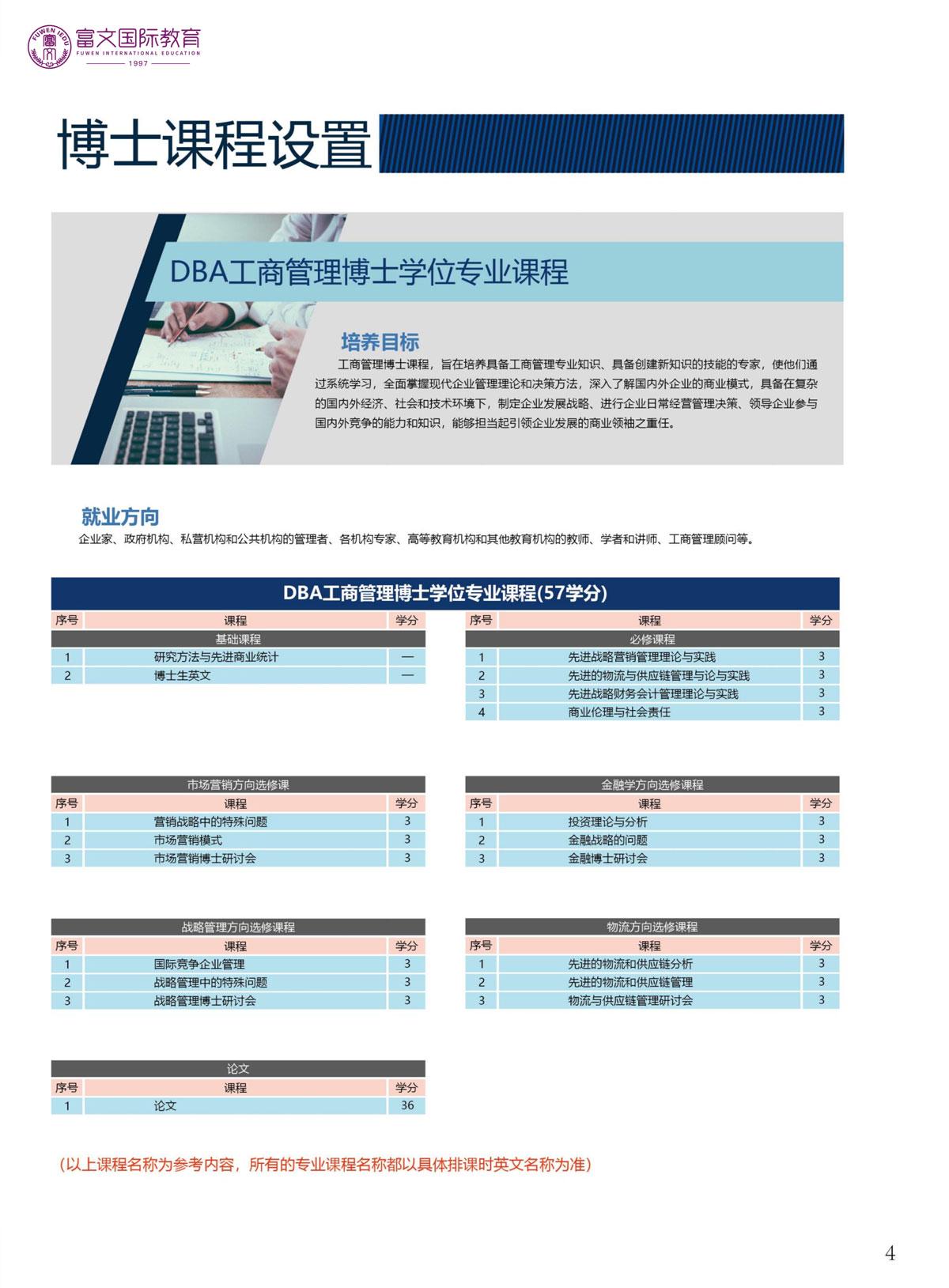 2024泰国格乐大学博士