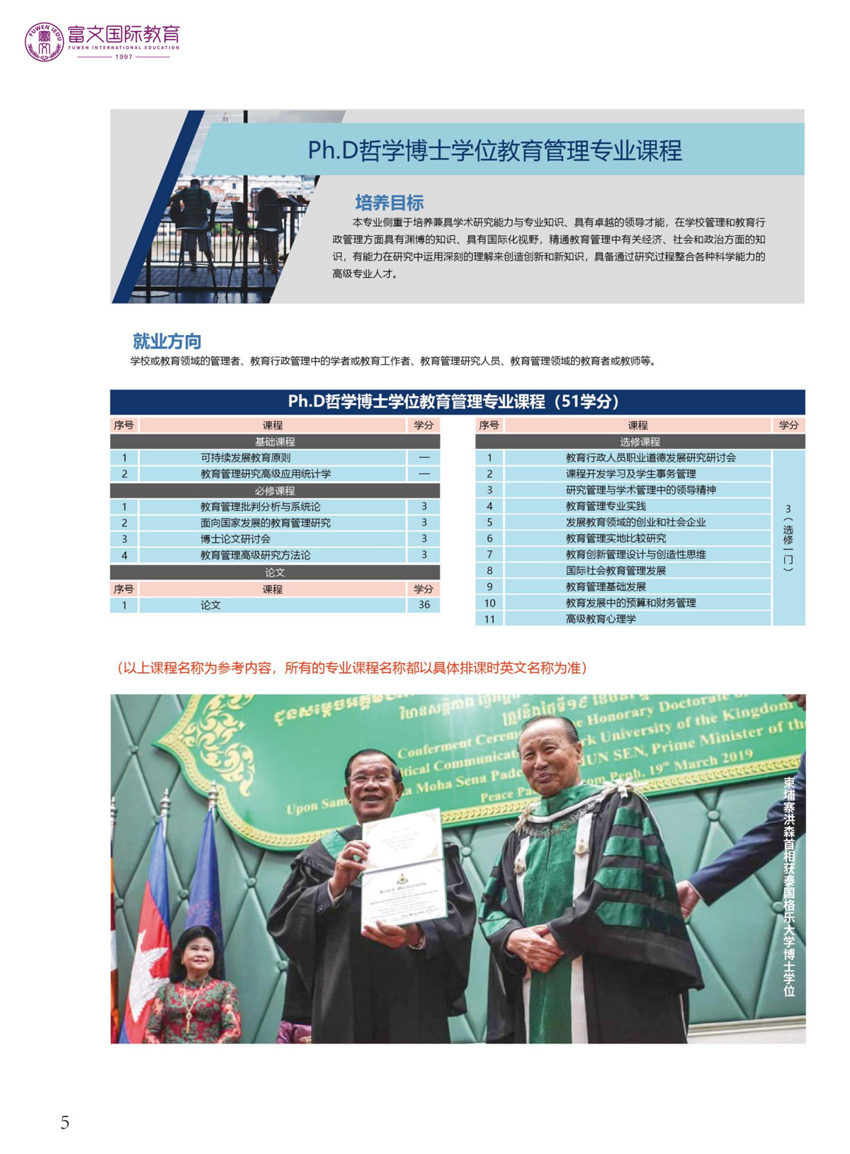 2024泰国格乐大学博士