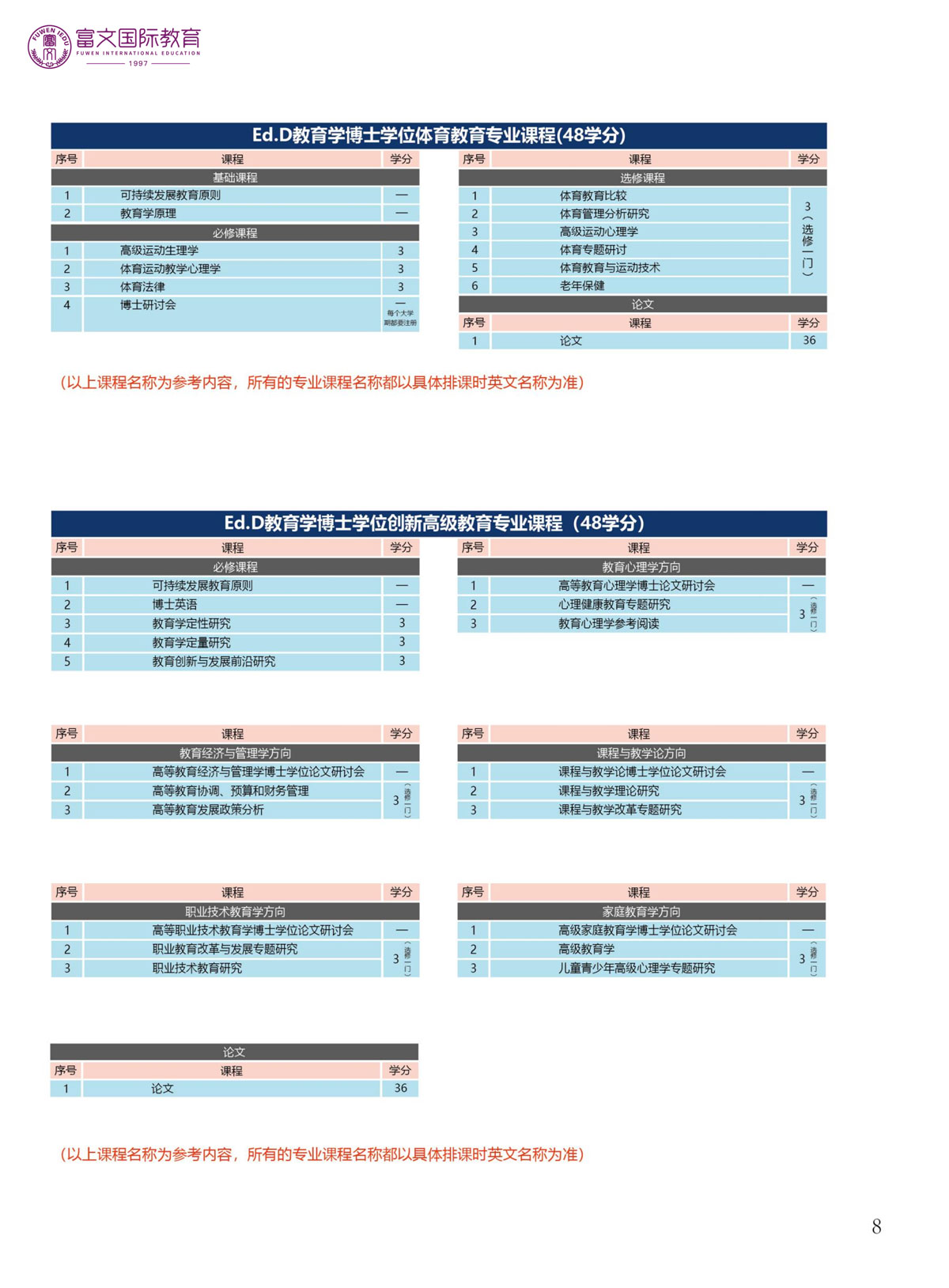2024泰国格乐大学博士