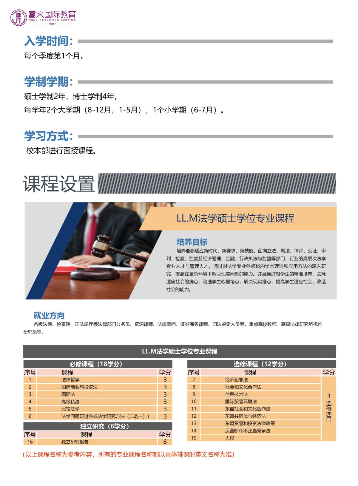 2024泰国格乐大学法学硕博招生简章