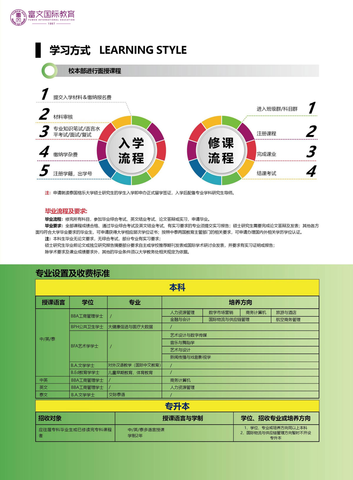 2024泰格格乐大学综合简章