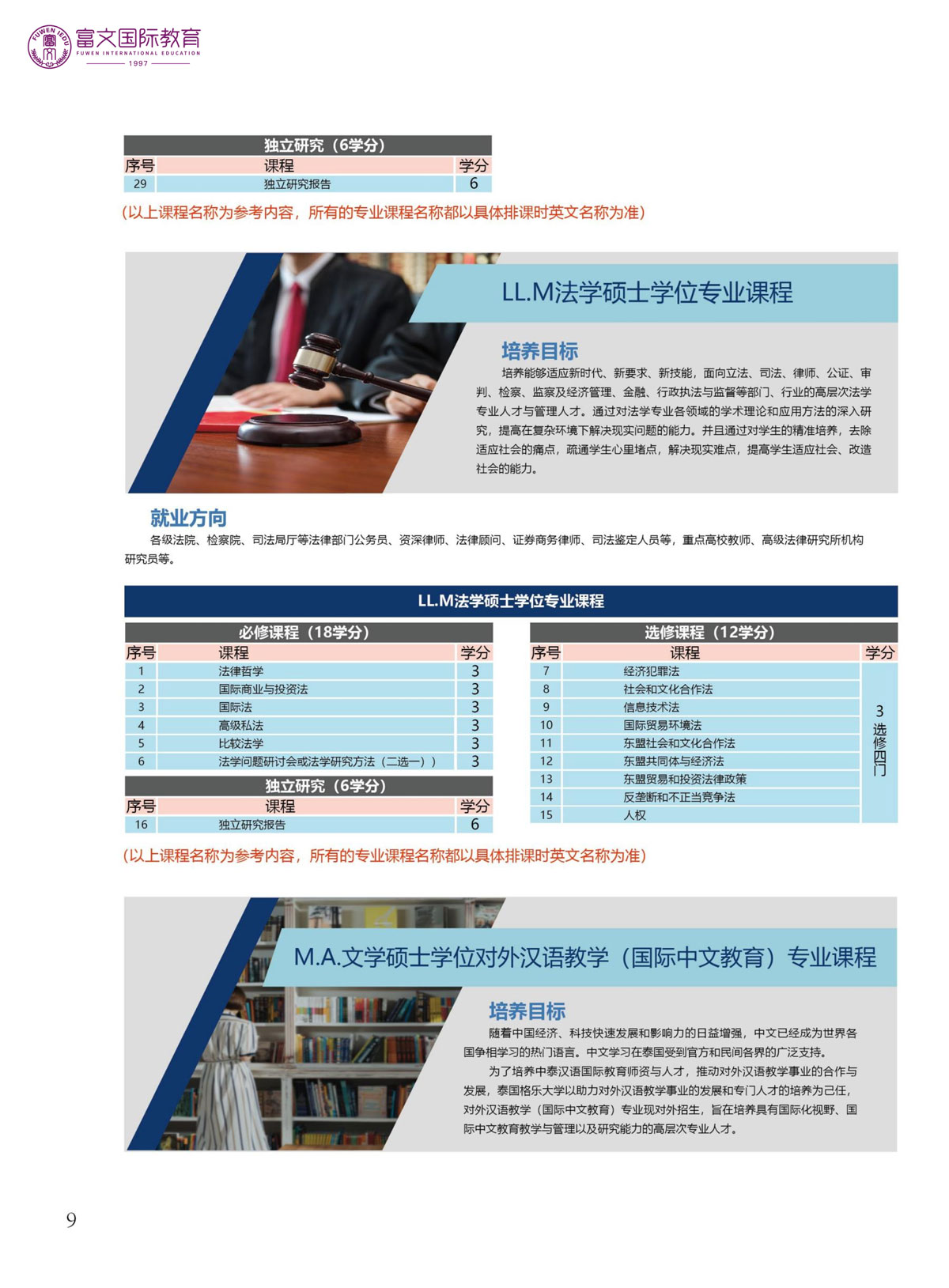 2024泰国格乐大学硕士简章