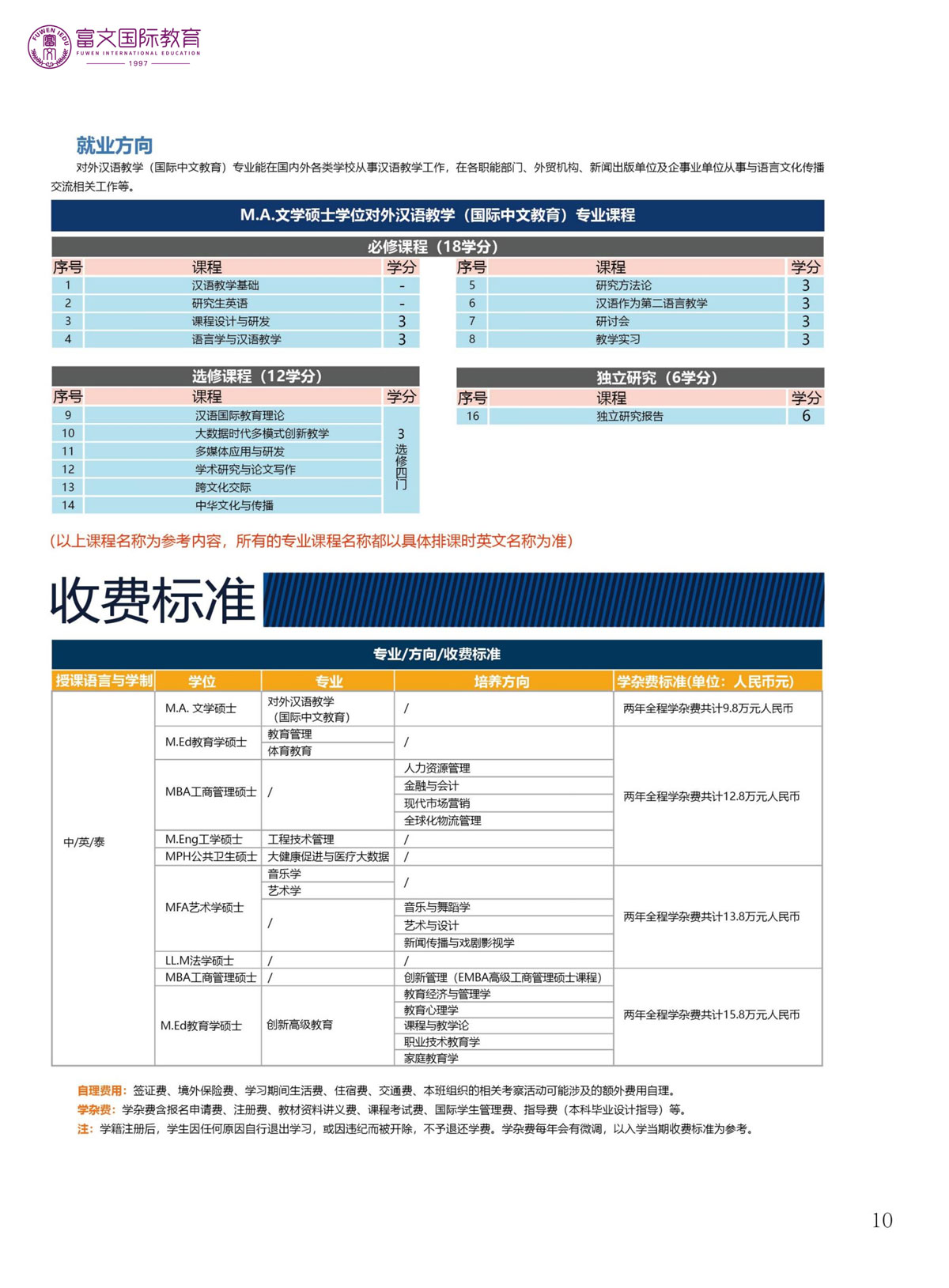 2024泰国格乐大学硕士简章