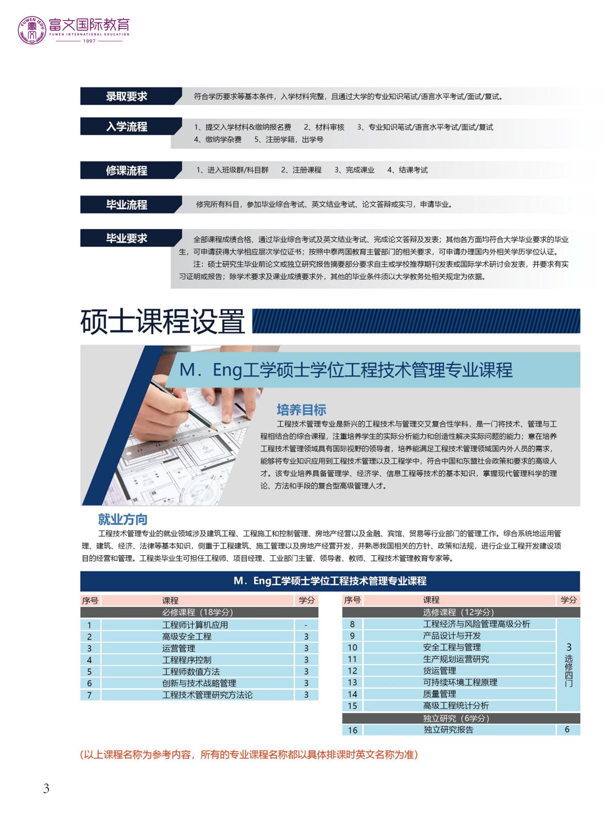 2024泰国格乐大学硕士简章