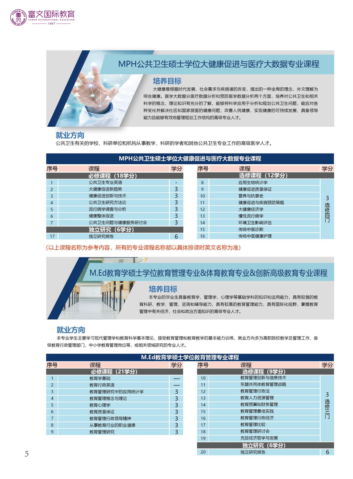 2024泰国格乐大学硕士简章