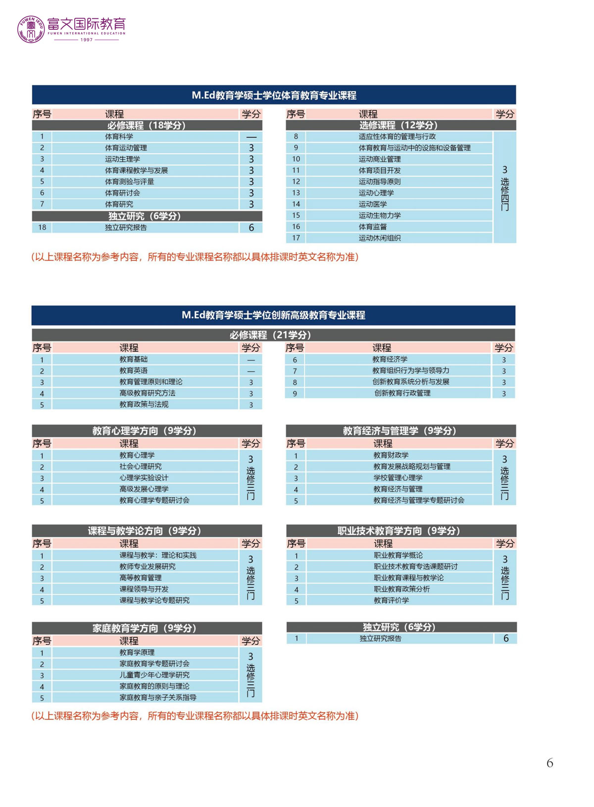 2024泰国格乐大学硕士简章