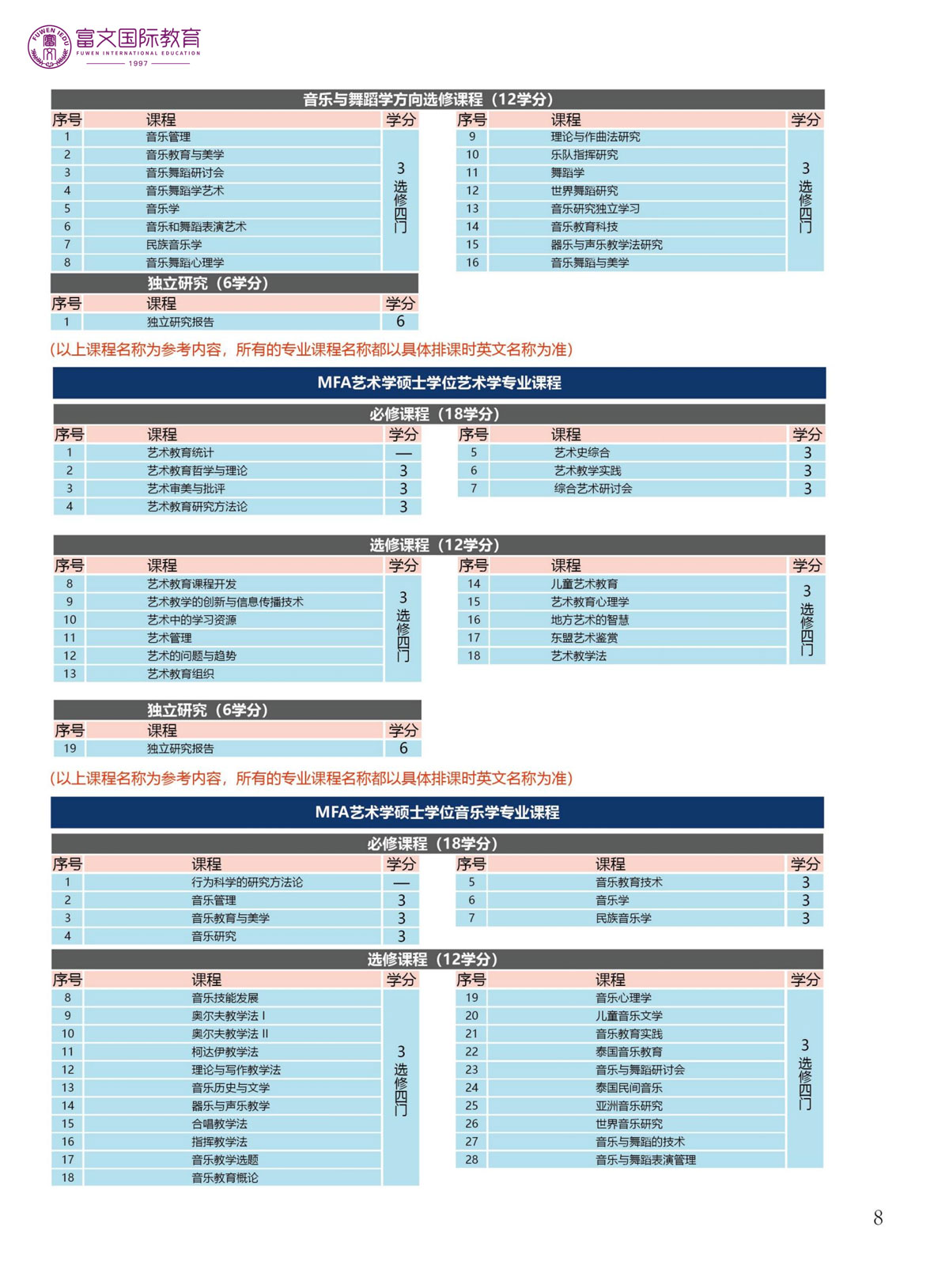 2024泰国格乐大学硕士简章