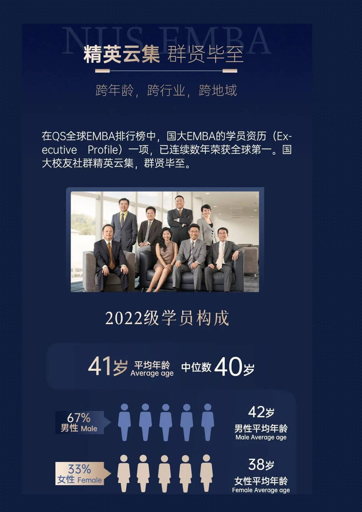 新加坡国立大学EMBA