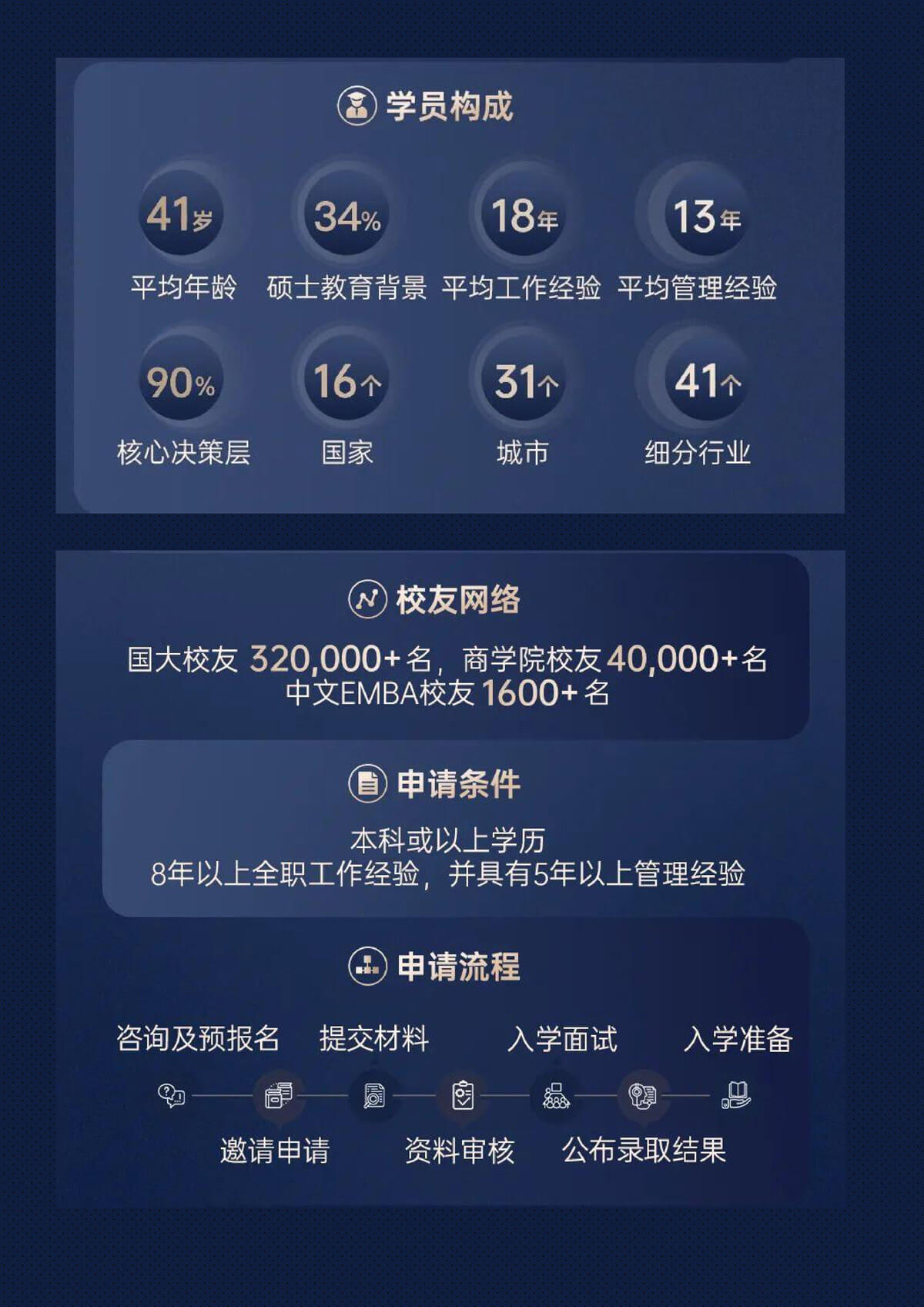 新加坡国立大学EMBA