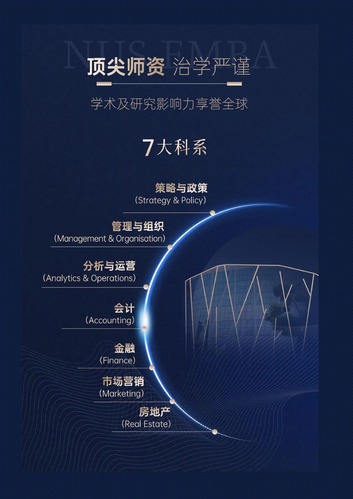 新加坡国立大学EMBA