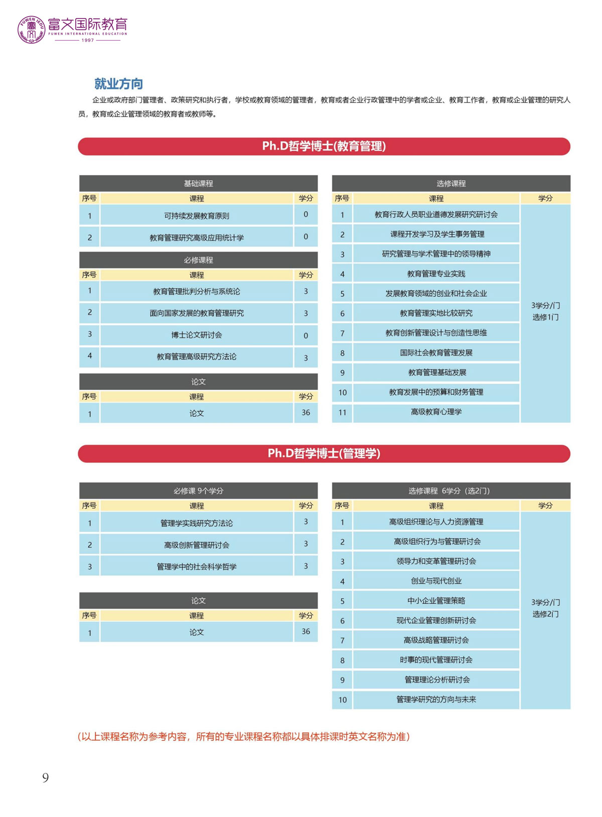 2024泰国南邦国际技术学院硕博招生简章