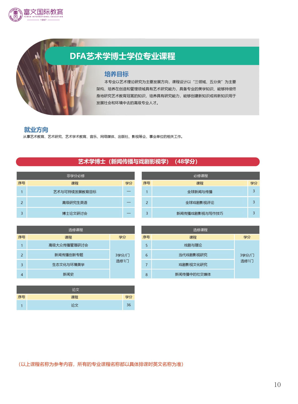 2024泰国南邦国际技术学院硕博招生简章