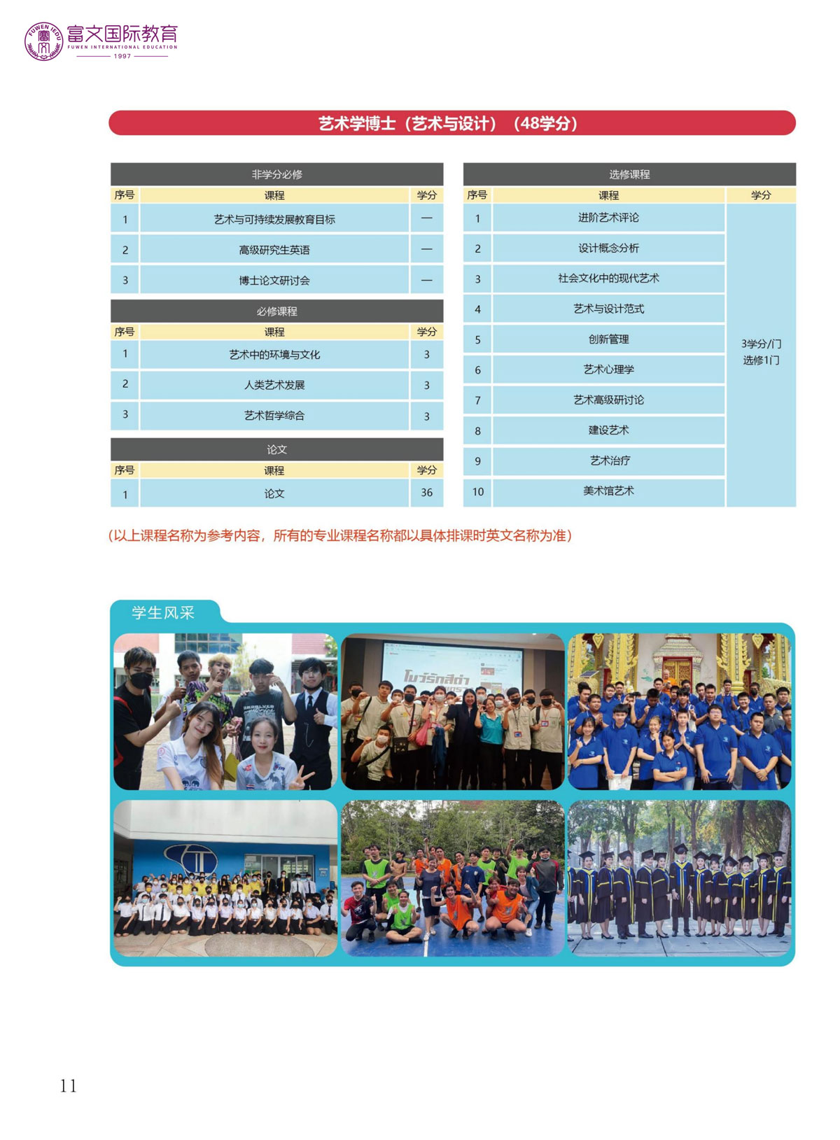 2024泰国南邦国际技术学院硕博招生简章
