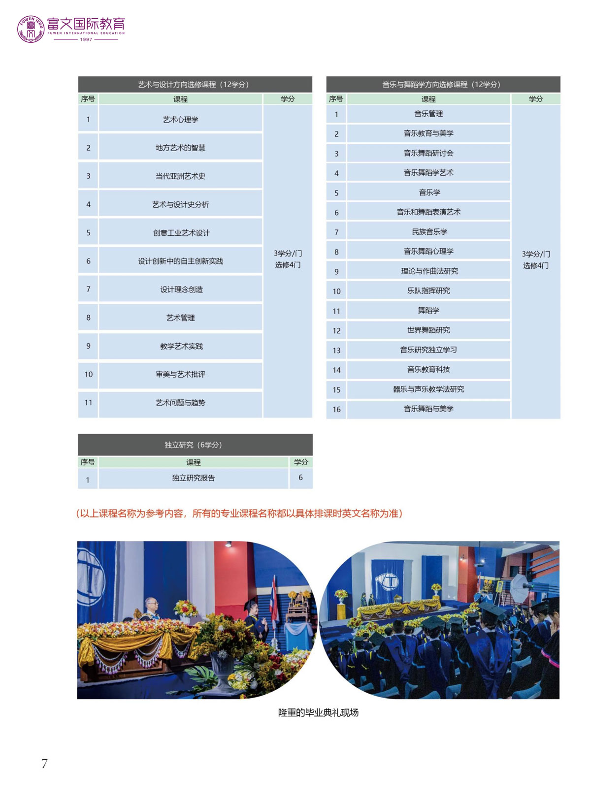 2024泰国南邦国际技术学院硕博招生简章