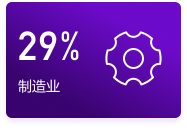 行业分布