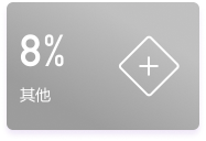 行业分布