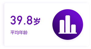 学生概况