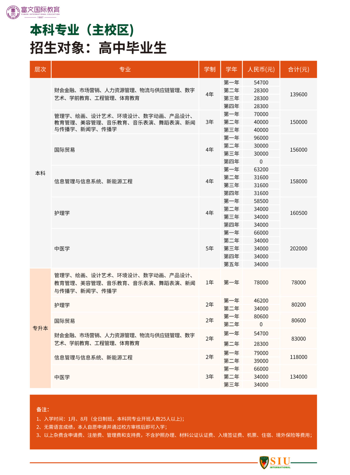 新加坡国立大学EMBA