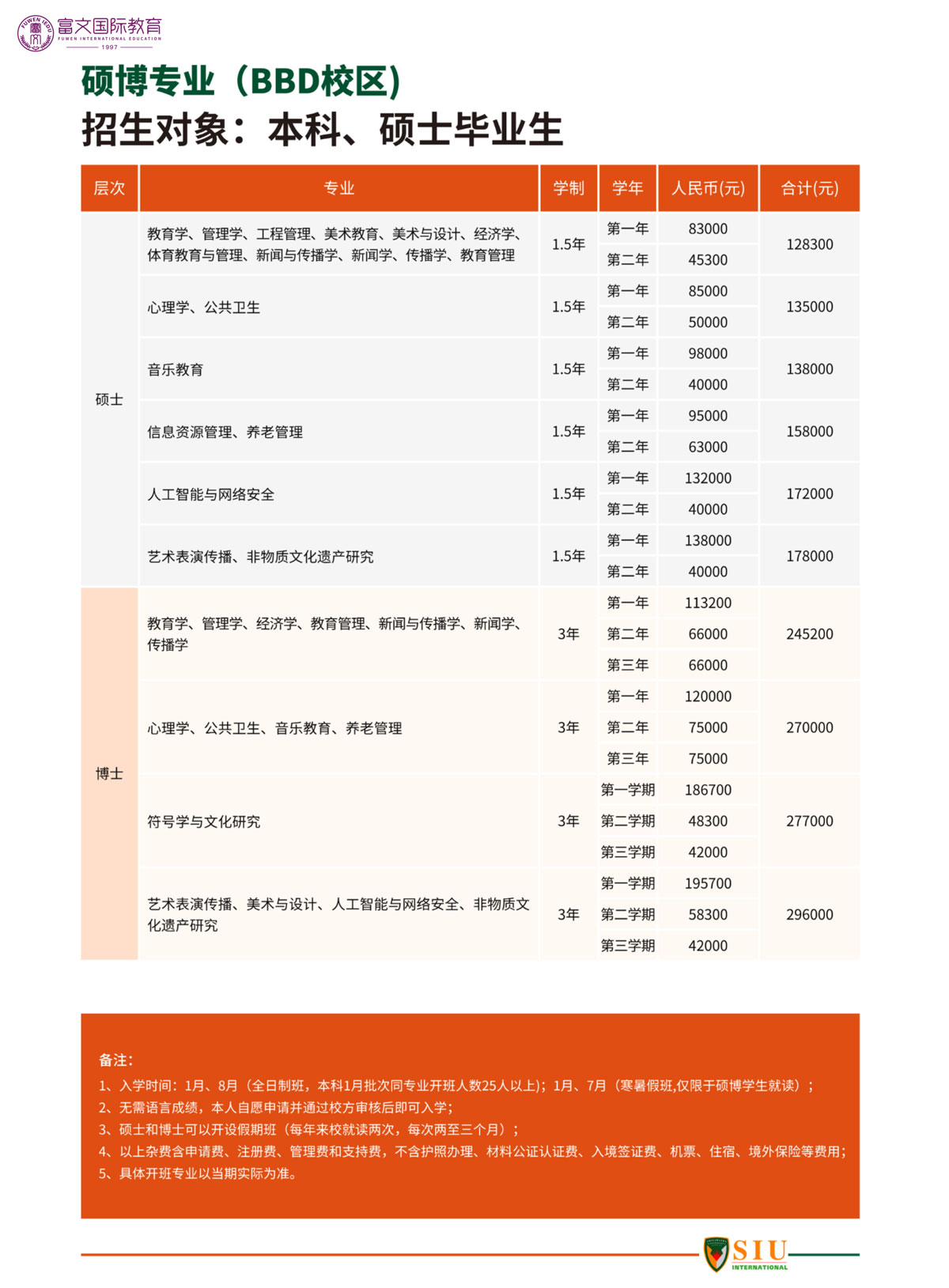 新加坡国立大学EMBA