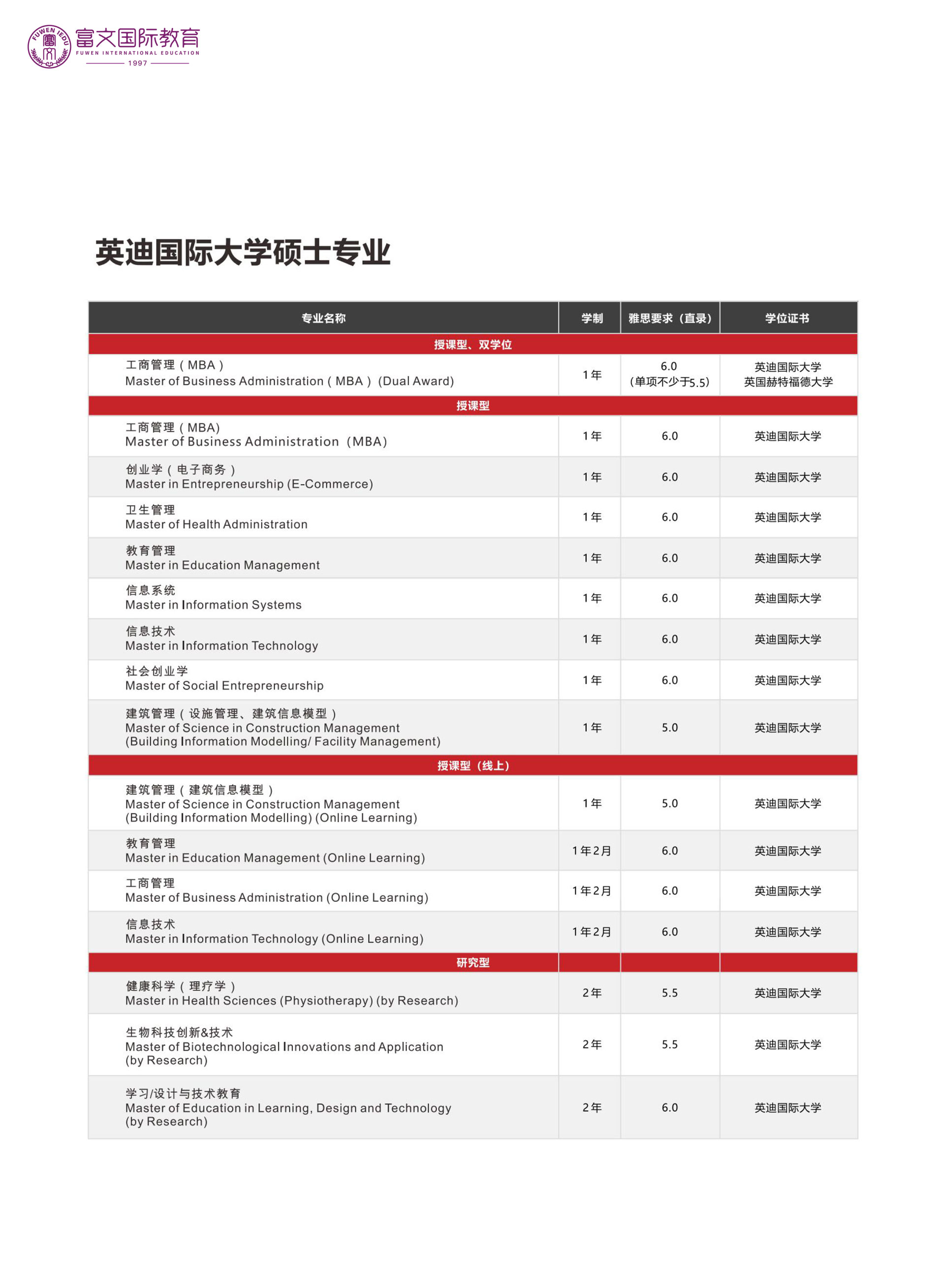 马来西亚英迪国际大学