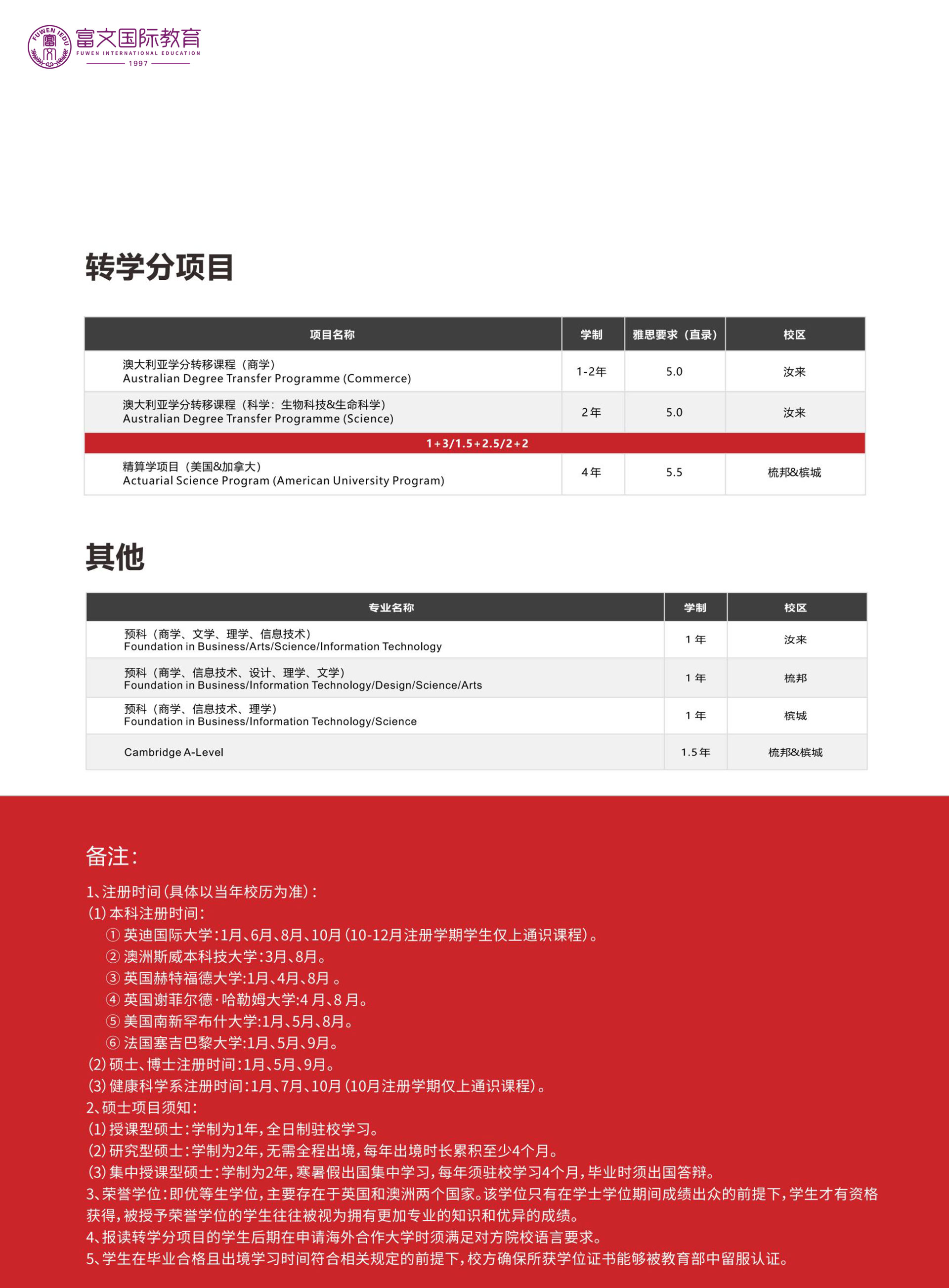 马来西亚英迪国际大学
