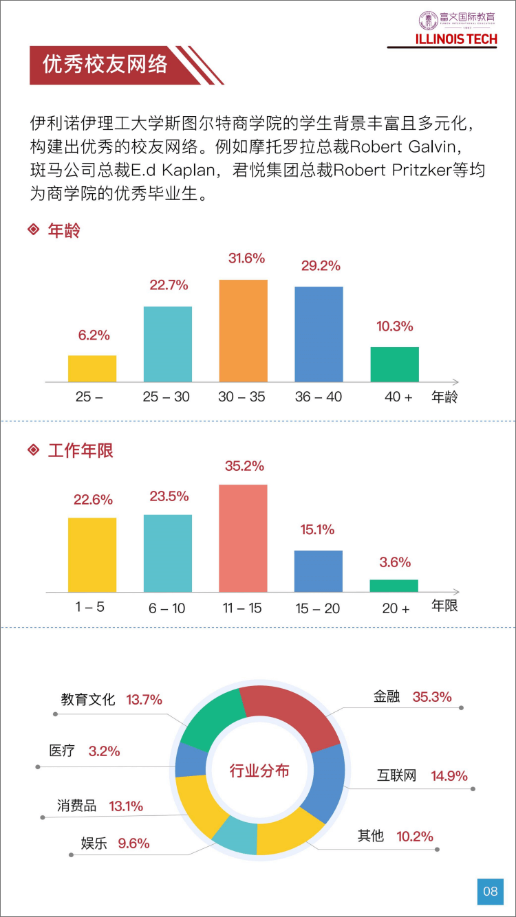 美国伊利诺伊大学学位证书