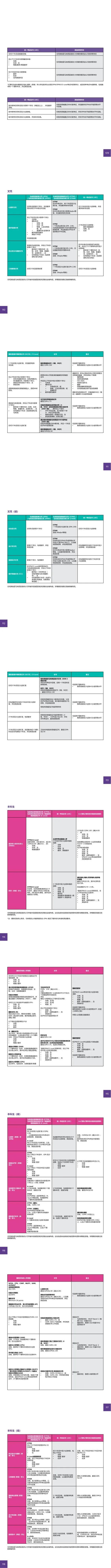 2023年马来西亚赛城大学UoC招生简章