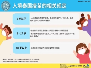 【入境泰国】入境泰国疫苗的相关规定（CN/EN）