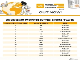 QS最新排名震撼公布！2026全球Top100大学名单一览